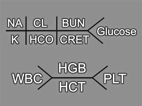 labs short hand